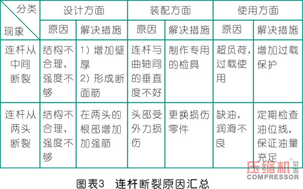 空壓機連桿優化設計分析