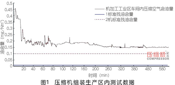 無油壓縮空氣認知誤區簡述