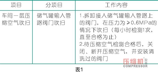 壓縮空氣涂裝行業應用質量把控