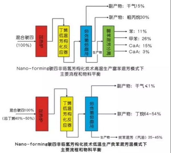 英威騰高壓變頻器在螺桿壓縮機上的應用