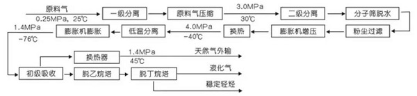 英威騰高壓變頻器在螺桿壓縮機上的應用