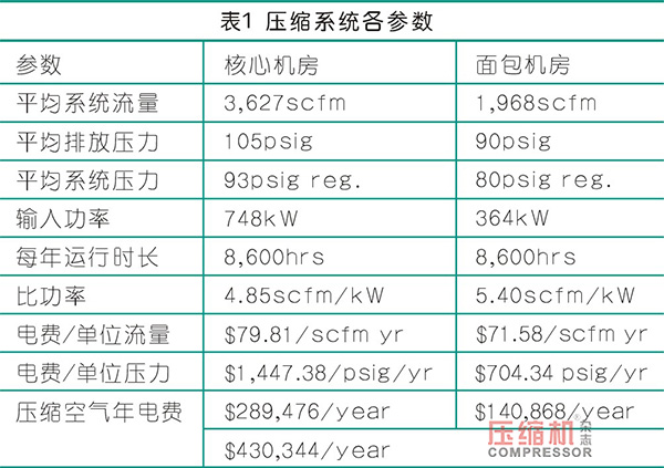 食品加工領(lǐng)域除塵與加氮裝置的檢測(cè)與評(píng)估