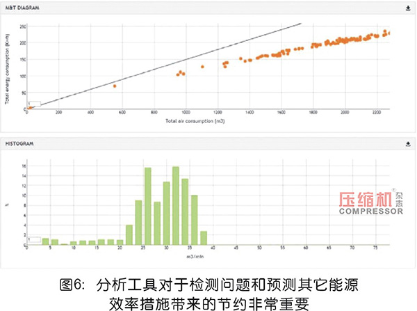 壓縮空氣管理中的測量系統解讀