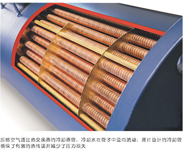 壓縮空氣熱能回收的無限潛力