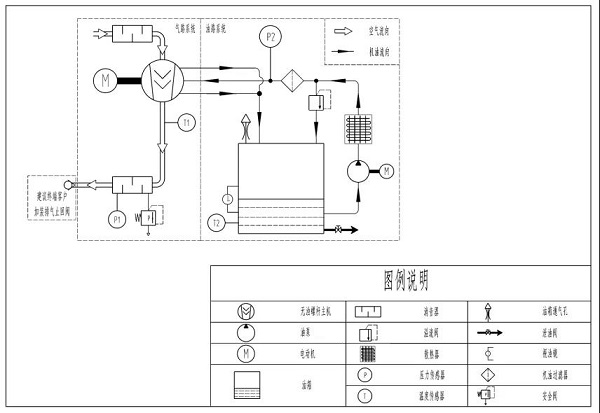 鮑斯BSG系列螺桿鼓風機又添成員