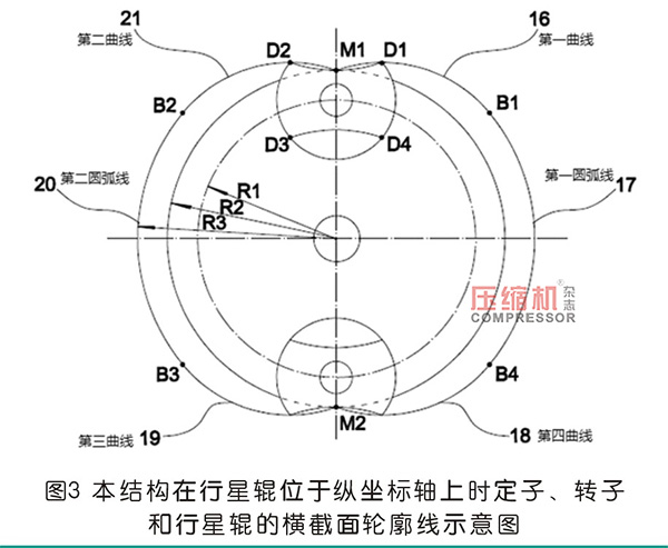 行星式流體能量轉換結構分析