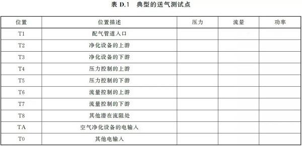 通告:明年2月正式實施,《GB壓縮空氣能效評估》標準全文通讀