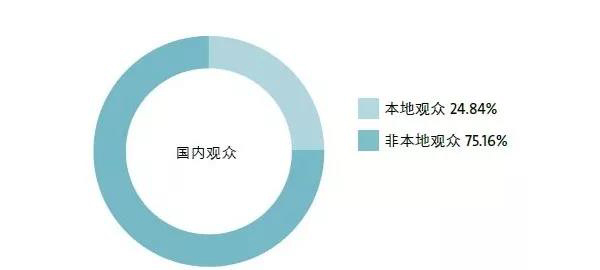 14萬＋觀眾，2萬+㎡規模，280＋展商，這樣的壓縮機展值得你再次擁有 | 2019展后報告