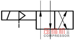 雙工位空壓機流量測量方案