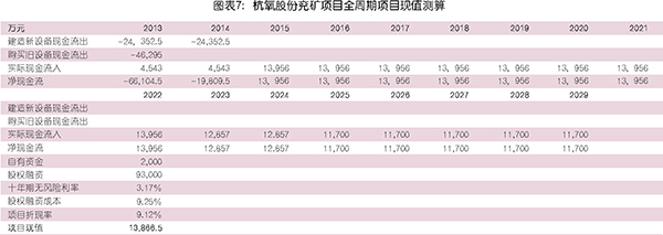 國內(nèi)工業(yè)氣體行業(yè)分析及相關(guān)趨勢預判