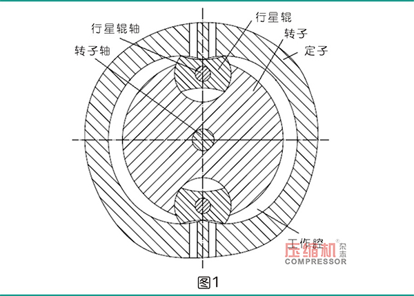 行星式流體能量轉換結構的軌道式同步機構