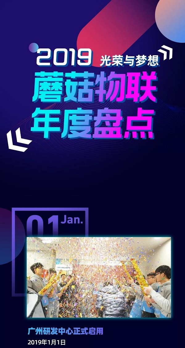 2019光榮與夢想 · 蘑菇物聯年度盤點