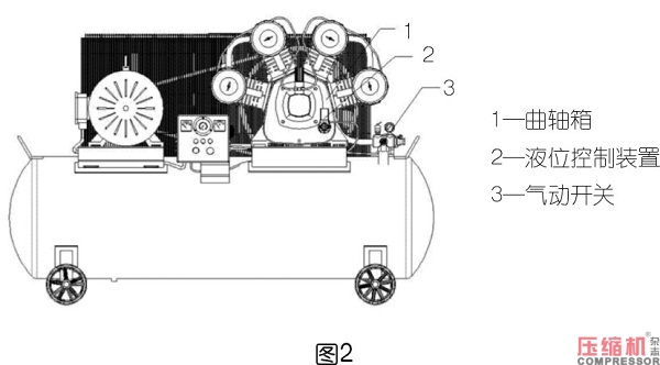 智能低油耗環保空壓機設計思路探討