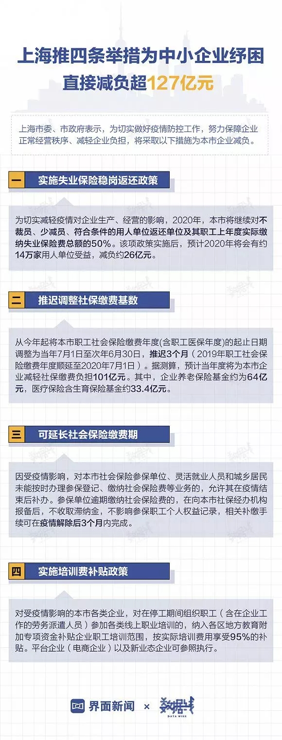 拯救疫情下的中小企業！各地政府相繼出臺扶持政策