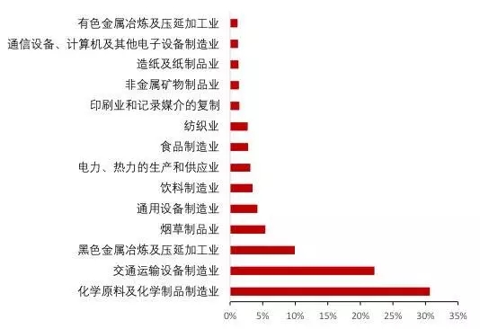 30省相繼復(fù)工復(fù)產(chǎn)，湖北全省停工停擺！原料驟減，化工產(chǎn)業(yè)鏈備受沖擊！