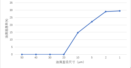 噴油螺桿式空氣壓縮機油氣分離桶設計探討