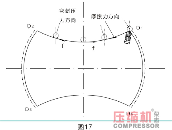 行星式流體能量轉換結構密封難點分析<二>