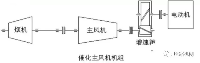 壓縮機組石化行業典型詳解，一次事故損失百萬起步