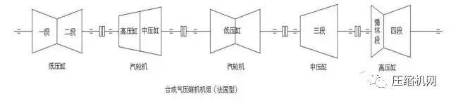 壓縮機組石化行業典型詳解，一次事故損失百萬起步