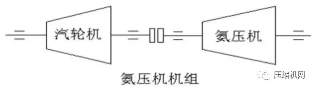 壓縮機組石化行業典型詳解，一次事故損失百萬起步