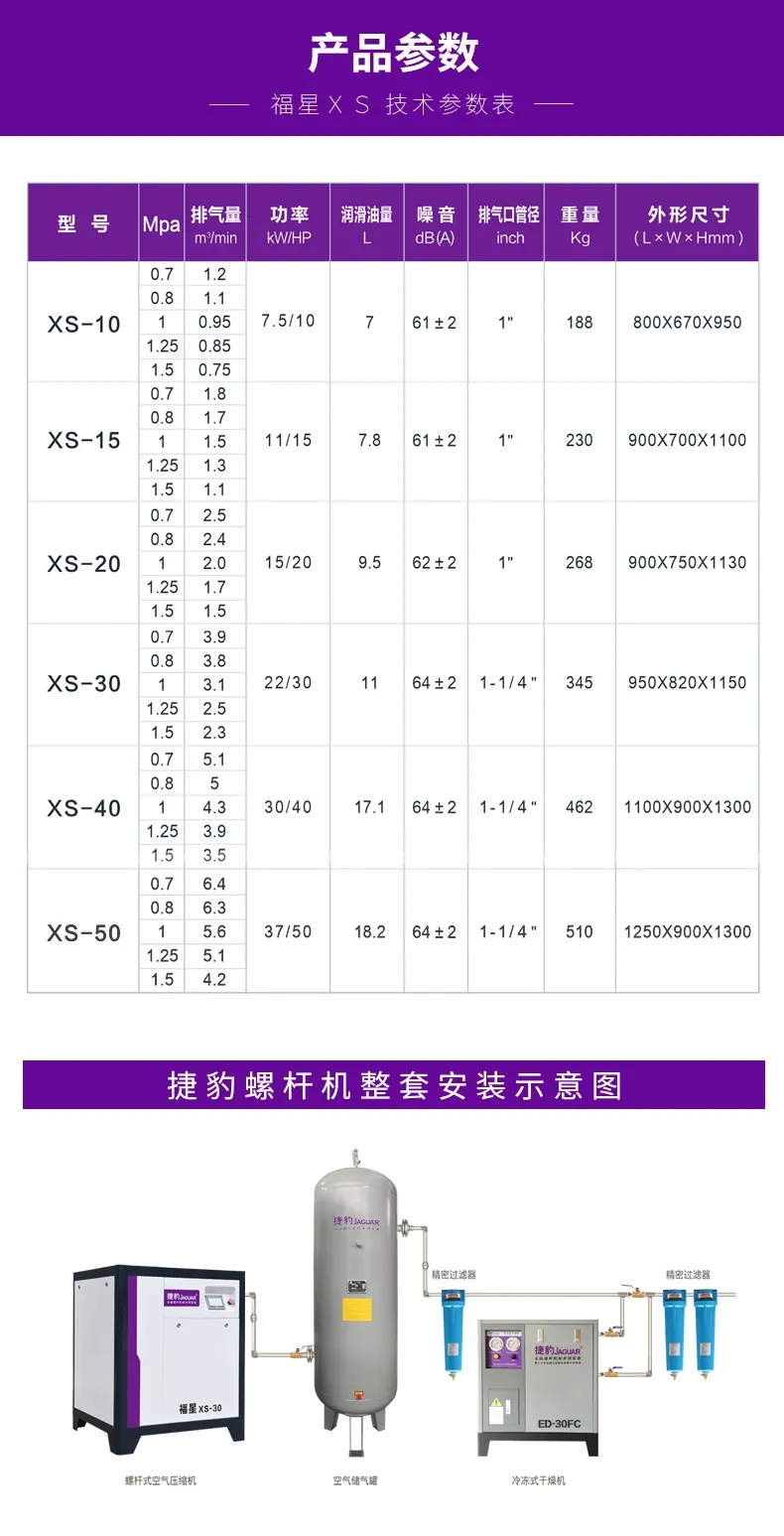 空壓機優秀產品推介：捷豹永磁變頻福星XS更適合熔噴布機、口罩機