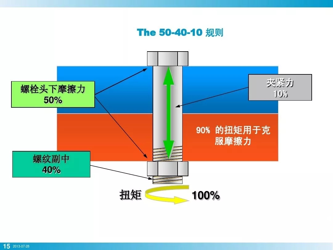 壓縮機行業安全知識分享：一顆螺栓引發的安全事故！