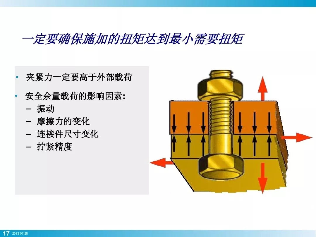 壓縮機行業安全知識分享：一顆螺栓引發的安全事故！