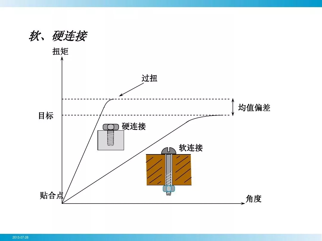 壓縮機行業安全知識分享：一顆螺栓引發的安全事故！