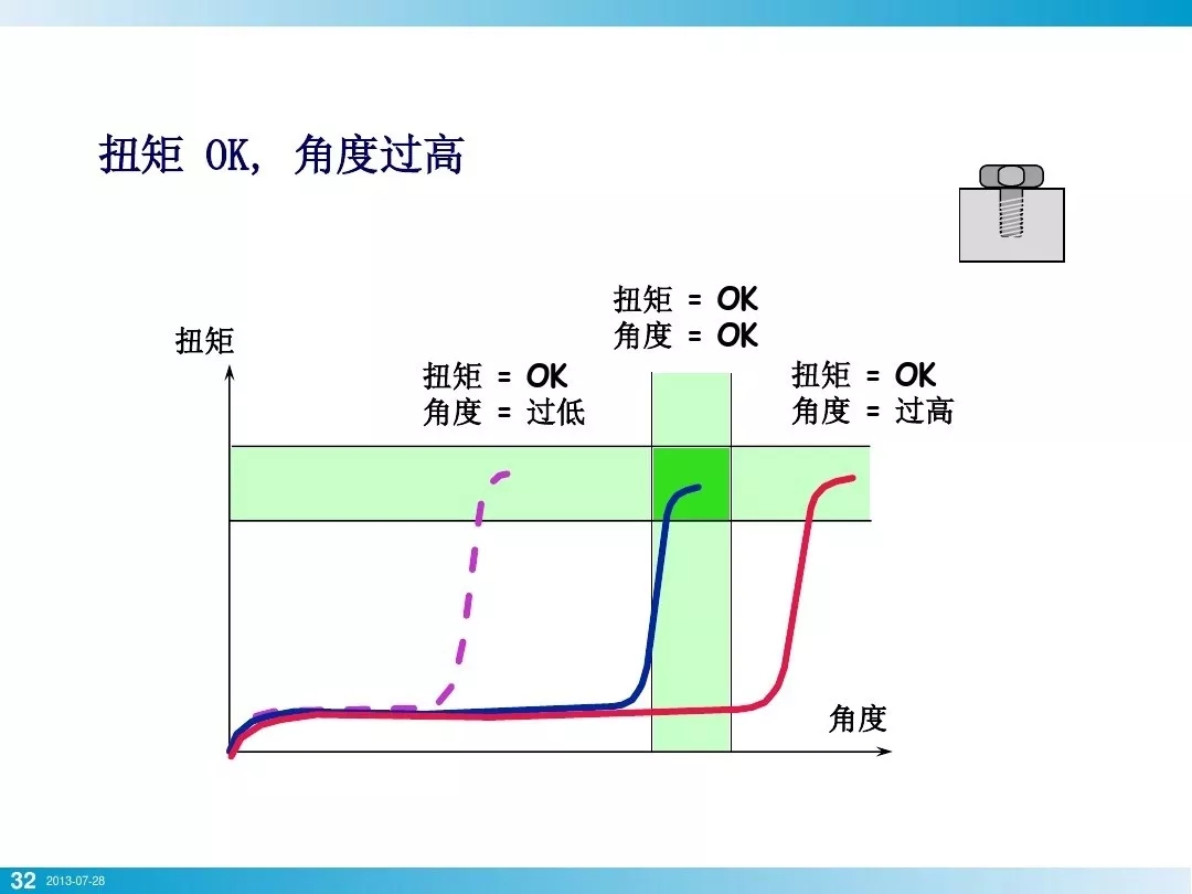 壓縮機行業安全知識分享：一顆螺栓引發的安全事故！