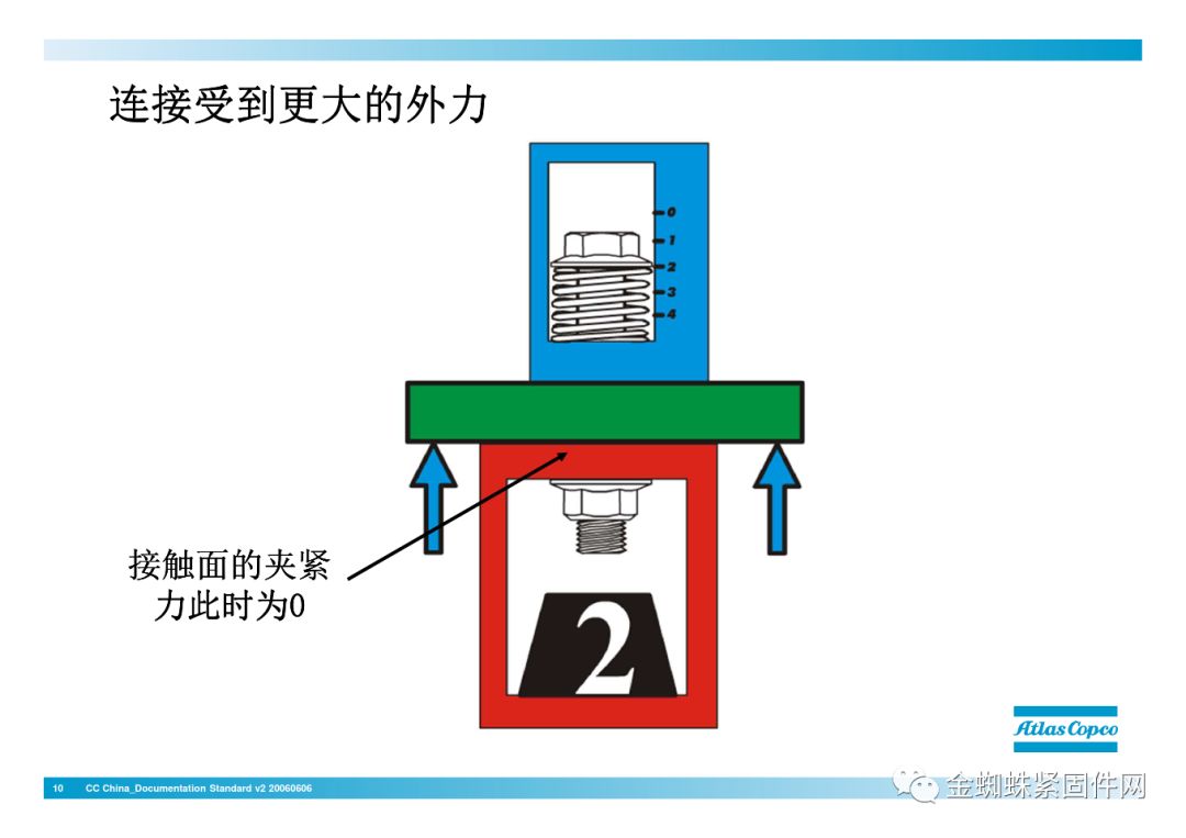 壓縮機行業安全知識分享：一顆螺栓引發的安全事故！