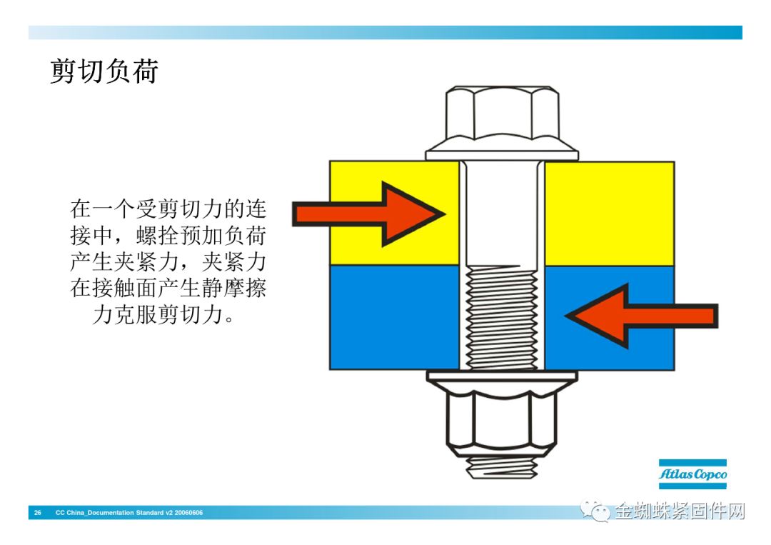 壓縮機行業安全知識分享：一顆螺栓引發的安全事故！