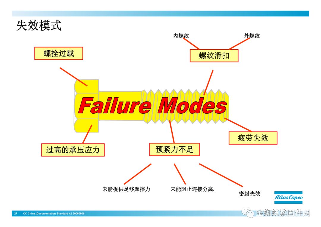 壓縮機行業安全知識分享：一顆螺栓引發的安全事故！