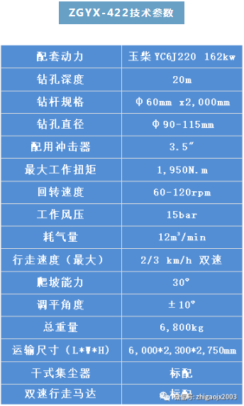 空壓機企業(yè)產(chǎn)品推介：志高ZGYX-422一體式露天潛孔鉆機