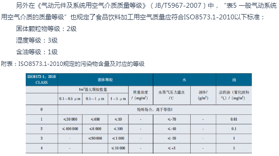 鮑斯壓縮機(jī)：食品行業(yè)應(yīng)用0級無油壓縮空氣的意義