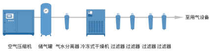 鮑斯壓縮機：激光切割，不再“油遇”！