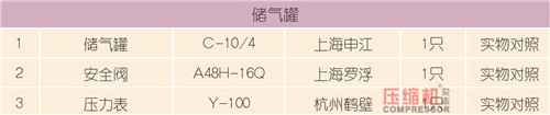 空壓機設備驗收依據及測量要點淺議