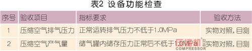 空壓機設備驗收依據及測量要點淺議