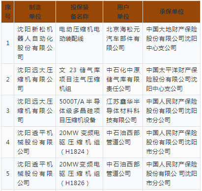 國家要對(duì)這批壓縮機(jī)進(jìn)行補(bǔ)貼，大家有意見嗎？