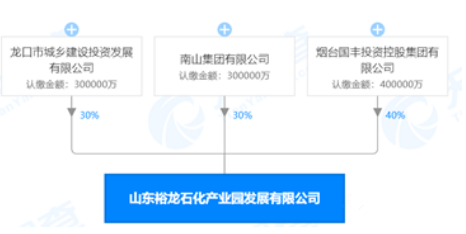 壓縮機相關(guān)行業(yè)工業(yè)經(jīng)濟動態(tài)：山東煙臺200億美元超大型石化園區(qū)獲批！