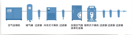 行業應用：為什么說壓縮空氣對噴涂工作至關重要？