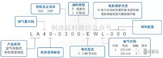 谷輪壓縮機型號說明與匹數算法