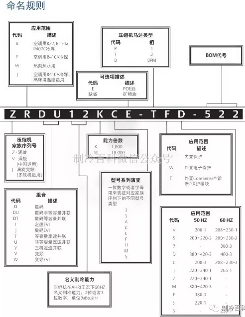 谷輪壓縮機型號說明與匹數算法