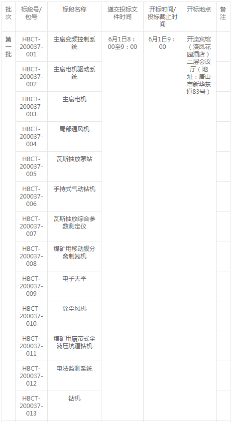 開灤集團東歡坨礦業分公司煤礦安全改造項目變更