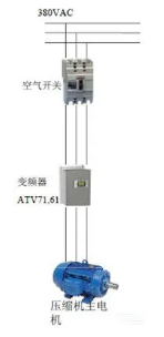 不同的壓縮機(jī)啟動(dòng)方式，有不同的實(shí)際效果