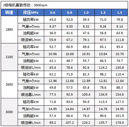 鮑斯壓縮機新品推介：YHE178L節能鮑斯藍