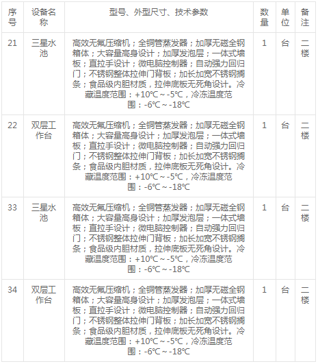 西南大學(xué)官渡實驗學(xué)校食堂設(shè)備公開招標(biāo)變更