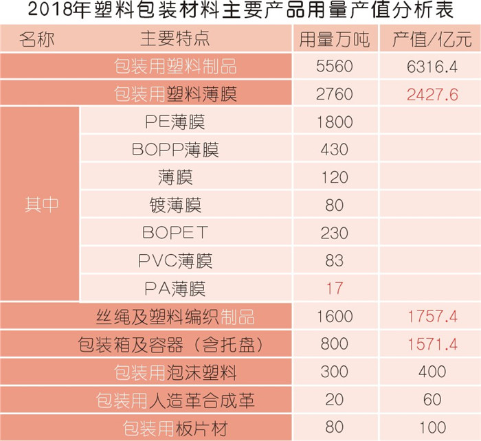 塑料制品“大限”將至  空壓機市場減量超預期