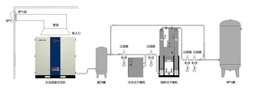 酷暑三伏天，如何防止無油渦旋空壓機過熱？