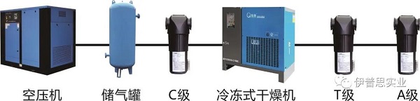 空壓系統(tǒng)上一個不該被忽視的巨大節(jié)能空間