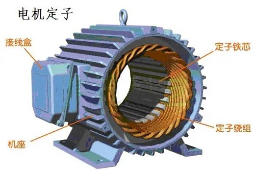 記住電機原理及幾個重要公式，搞清楚電機so easy！